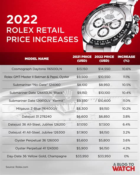 cost of a rolex in the 50s|Rolex price increase chart.